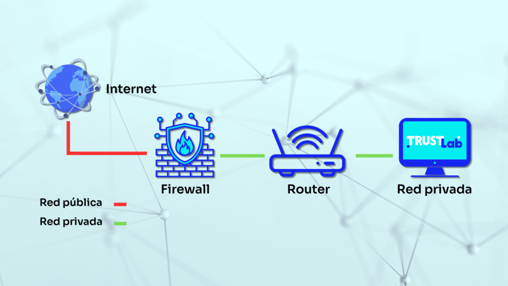 Firewall: Qué es, cómo funciona y para qué sirve