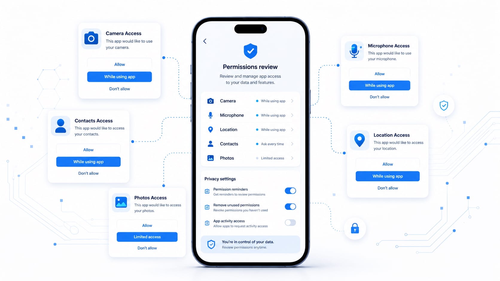 Revisión de permisos de privacidad en un teléfono móvil